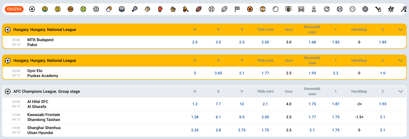 betting-mostbet-hungary